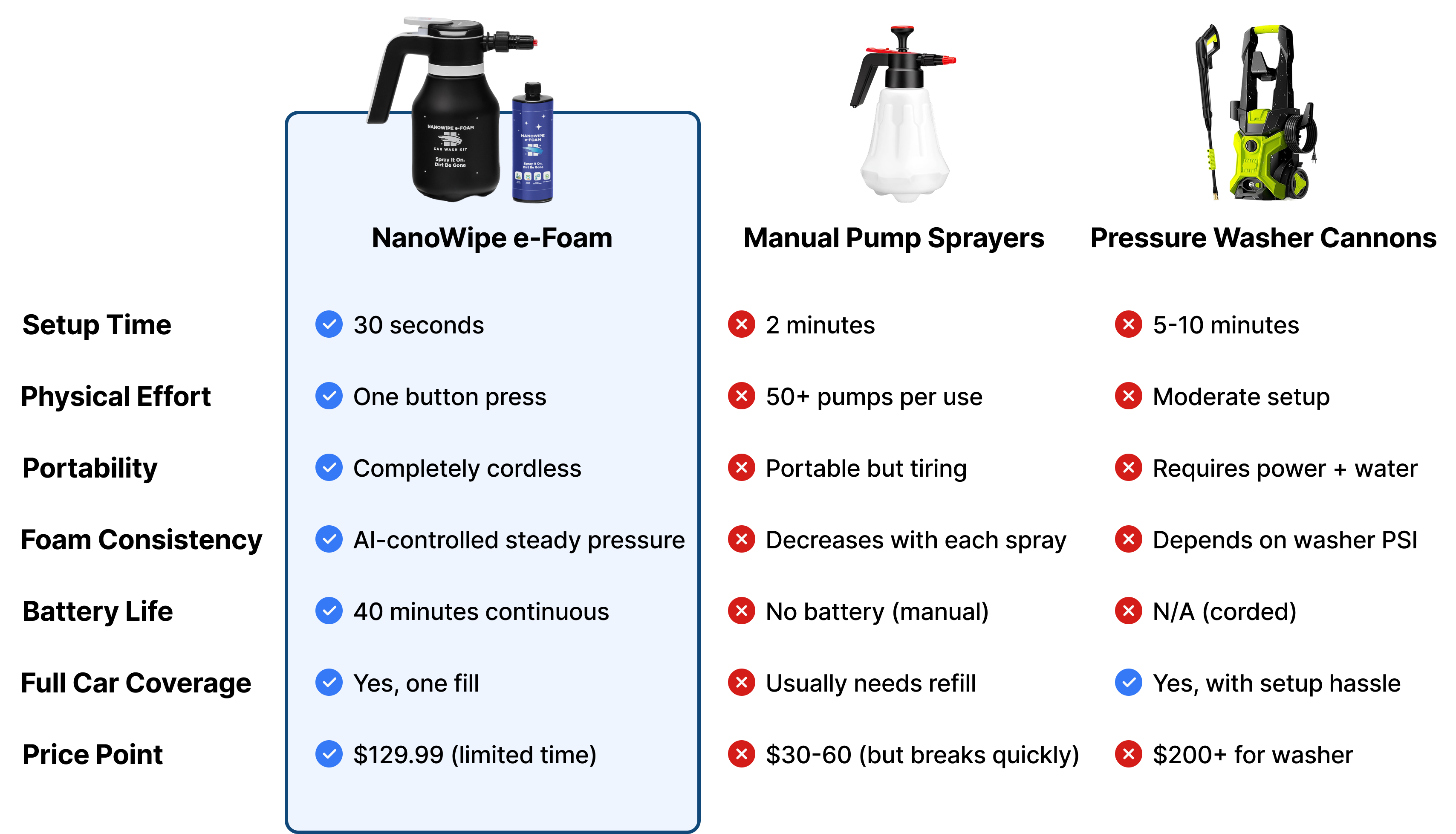 Comparison img