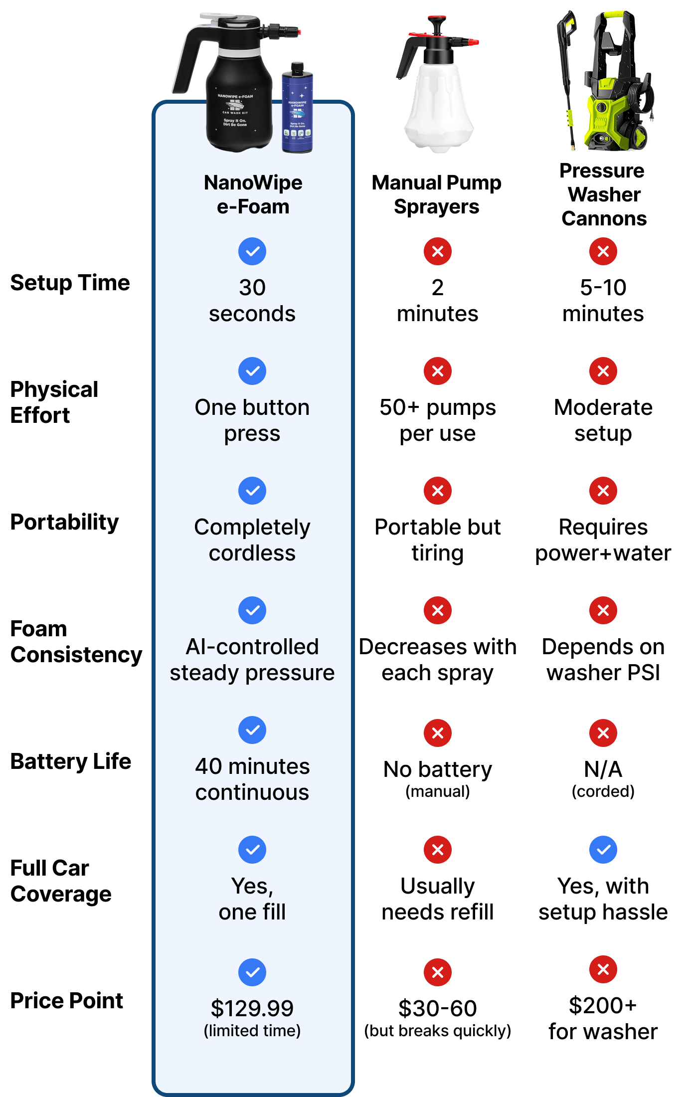 Comparison img